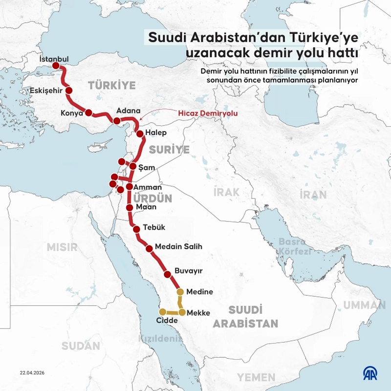 Suudi Arabistan: Türkiye’ye uzanacak demir yolu için çalışmalar yıl sonuna kadar tamamlanacak