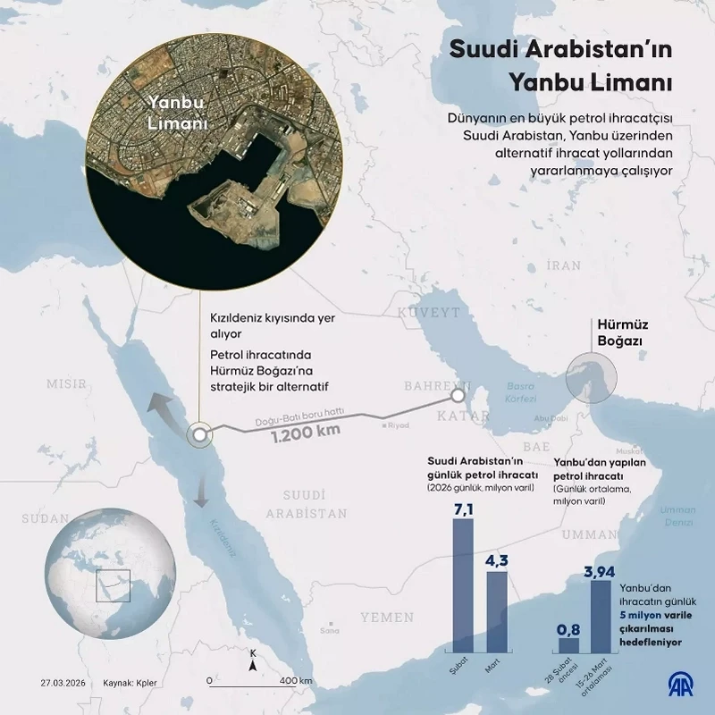 Suudi Arabistan'dan alternatif çözüm: Acil durum planını devreye soktu