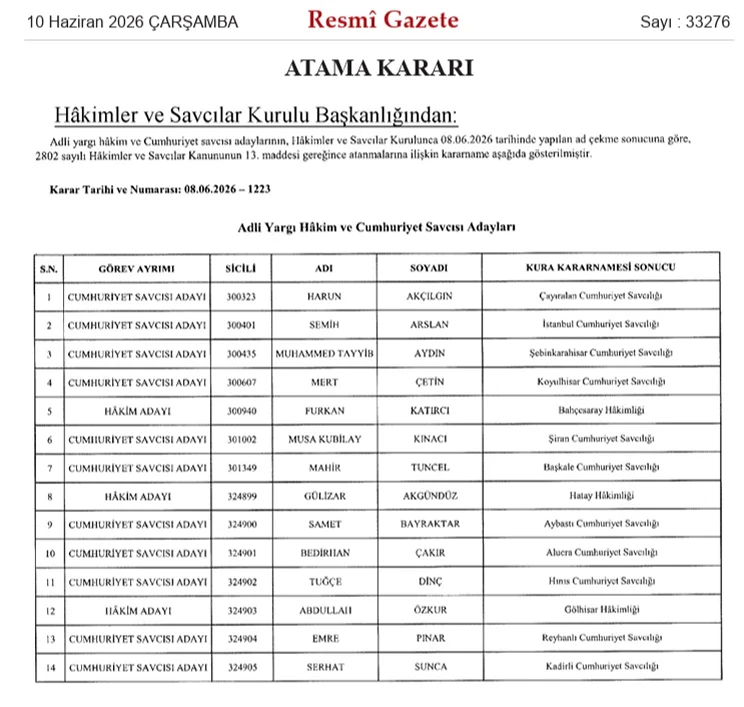 HSK'nın kura sonuçları Resmi Gazete'de: 14 hakim v