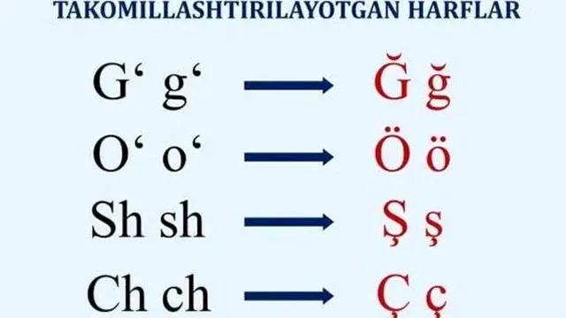33 yıl sonra tarihi karar: Tarihi karar resmileşiyor, 4 yeni harf geliyor