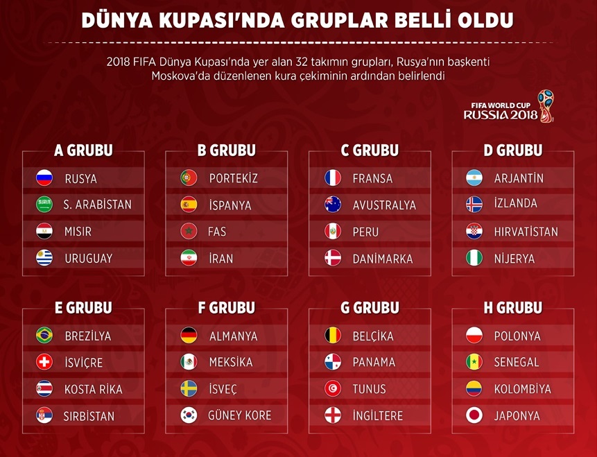 Dünya Kupası grupları. 