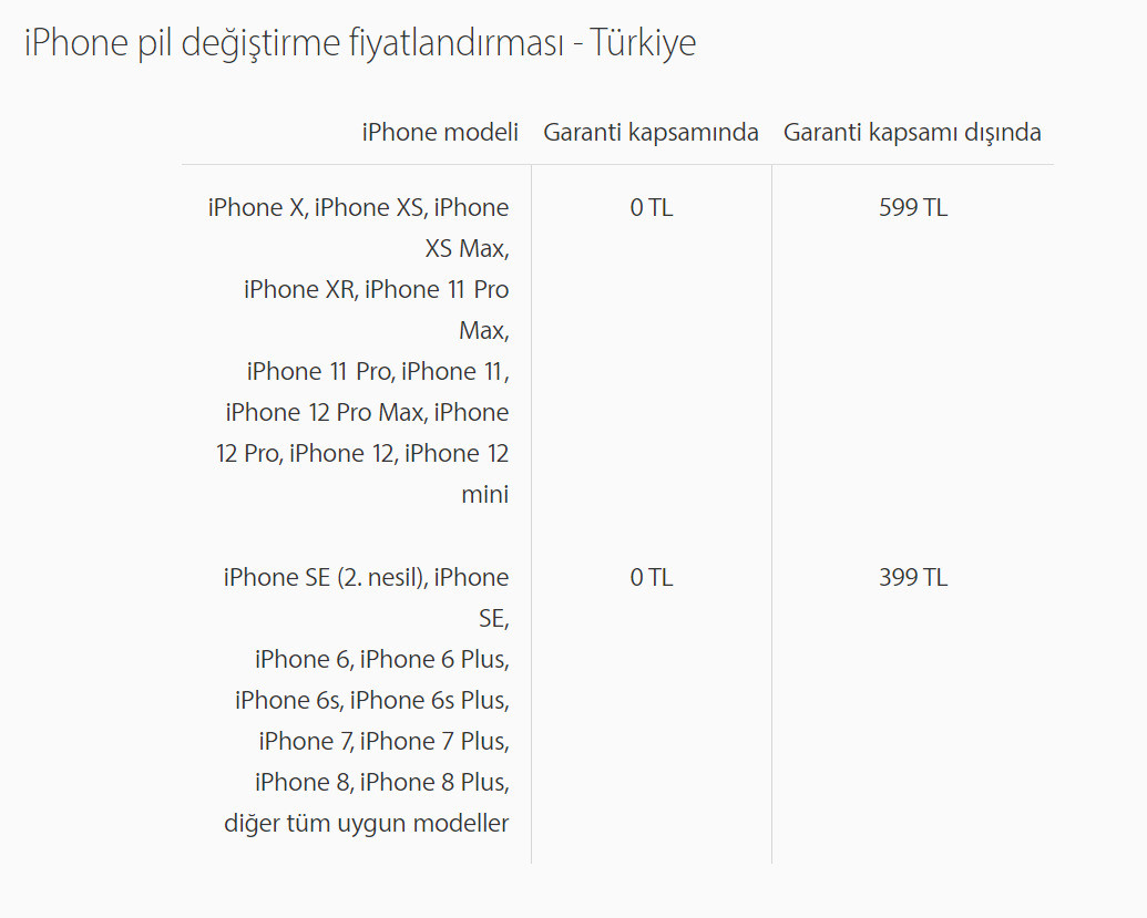 iPhone 12'nin garanti kapsamı dışındaki pil değişim ücreti 599 TL.