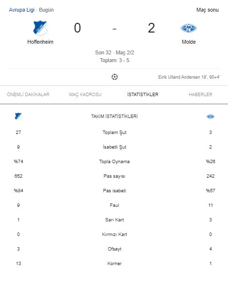 Hoffenheim-Molde maçının istatistikleri.
