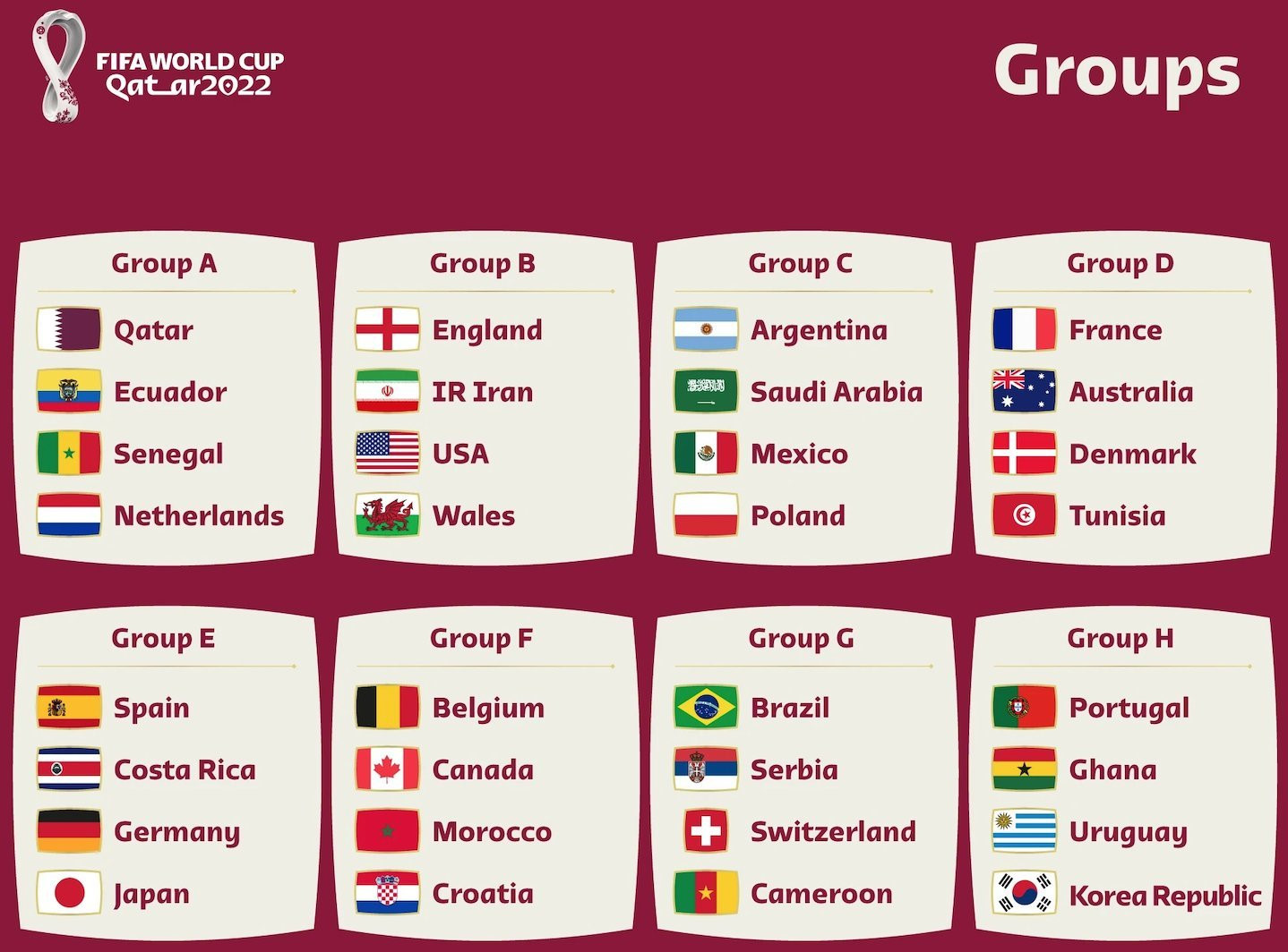 Dünya Kupası grupları.