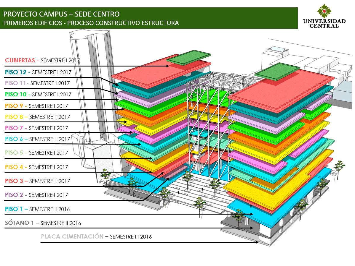İlk yapıları ve inşaat sürecini gösteren diyagram.